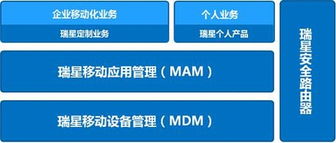 瑞星發(fā)布自主知識產(chǎn)權企業(yè)移動管理系統(tǒng)，引領企業(yè)管理新變革