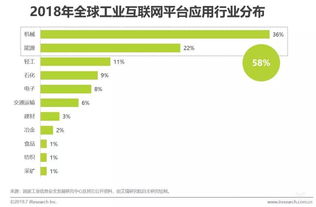 2019中國工業(yè)互聯(lián)網(wǎng)發(fā)展態(tài)勢解析——艾瑞研究聚焦軟件開發(fā)新機遇
