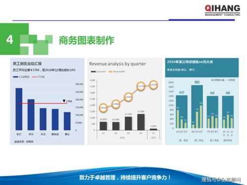 PPT與Excel在企業(yè)管理中的高效運用 軟件開發(fā)行業(yè)教材（學員版）