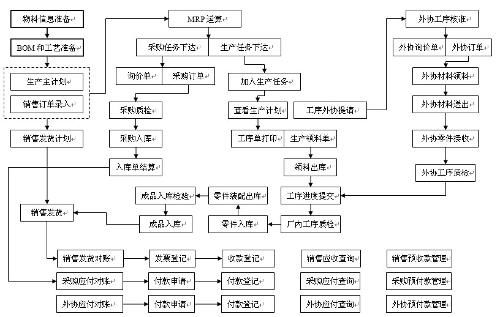賦能制造升級(jí) OEM企業(yè)管理系統(tǒng)的核心價(jià)值與實(shí)踐路徑