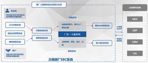 朱坤龍 以蘭格數(shù)智產(chǎn)品驅(qū)動(dòng)企業(yè)降本增效，引領(lǐng)軟件開發(fā)新范式