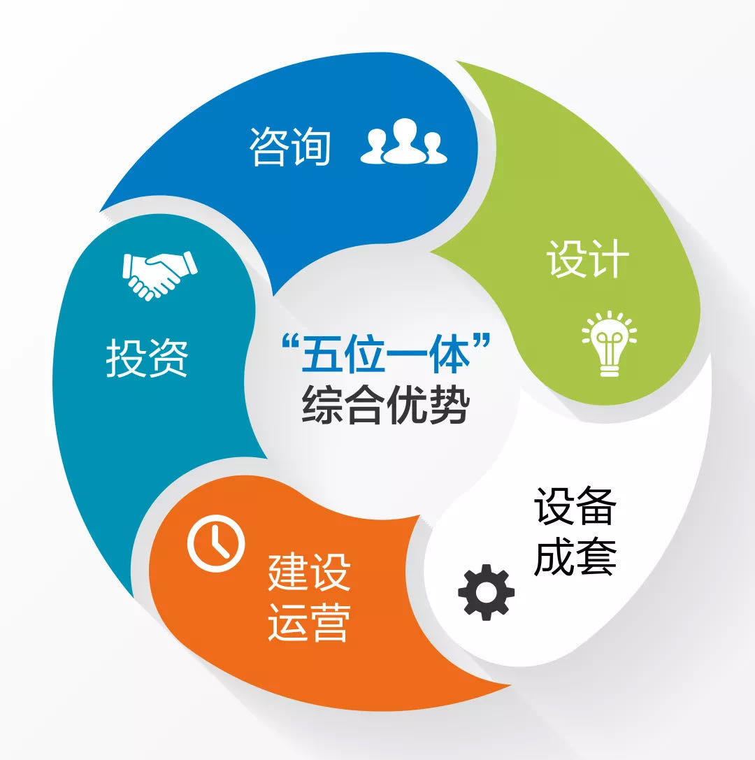 中國(guó)恩菲工程技術(shù)有限公司 卓越技術(shù)咨詢與服務(wù)的行業(yè)典范